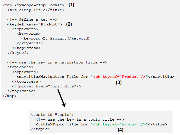multiple_value_keyscope