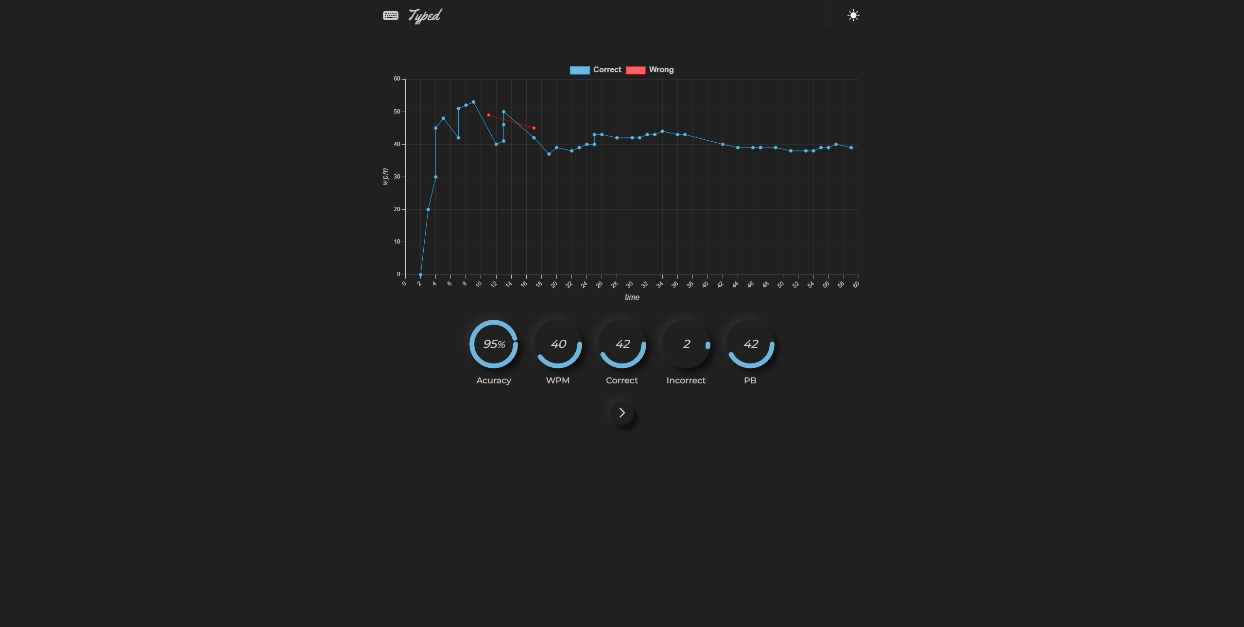 GitHub - angelhumberto99/Typed: Remaster of my first web app (MeKno)