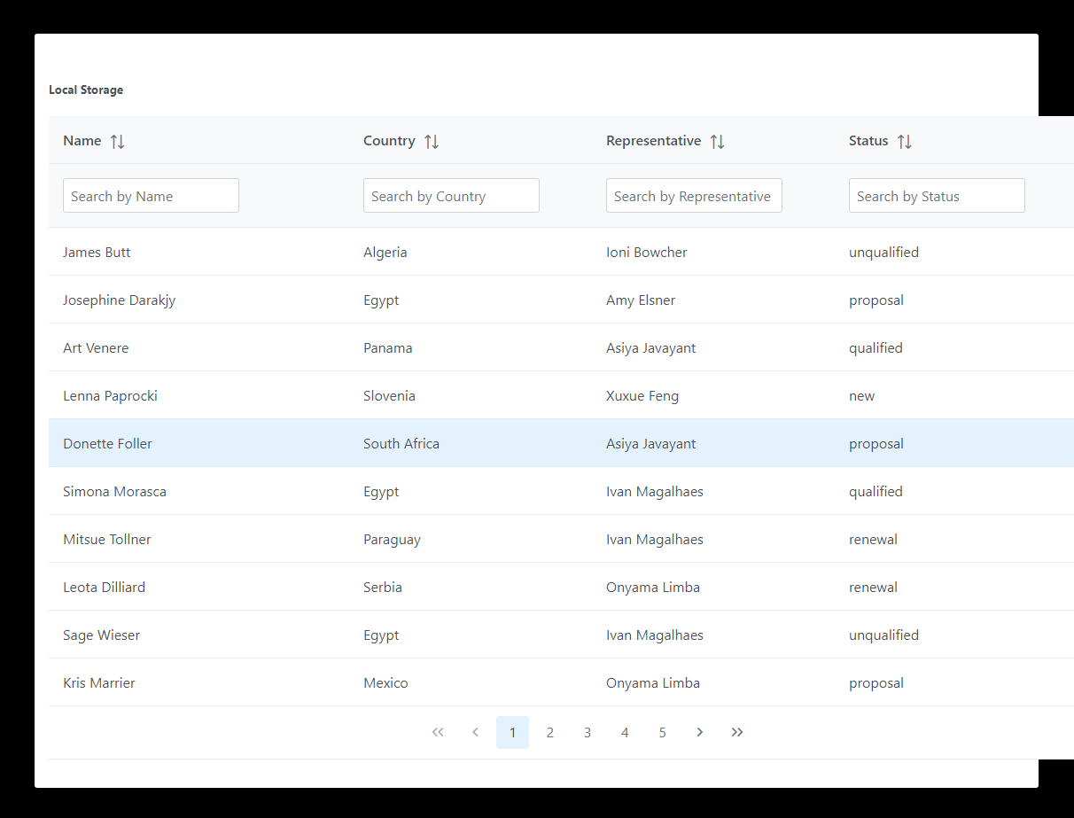 Component table issue 12095 primefaces primeng github