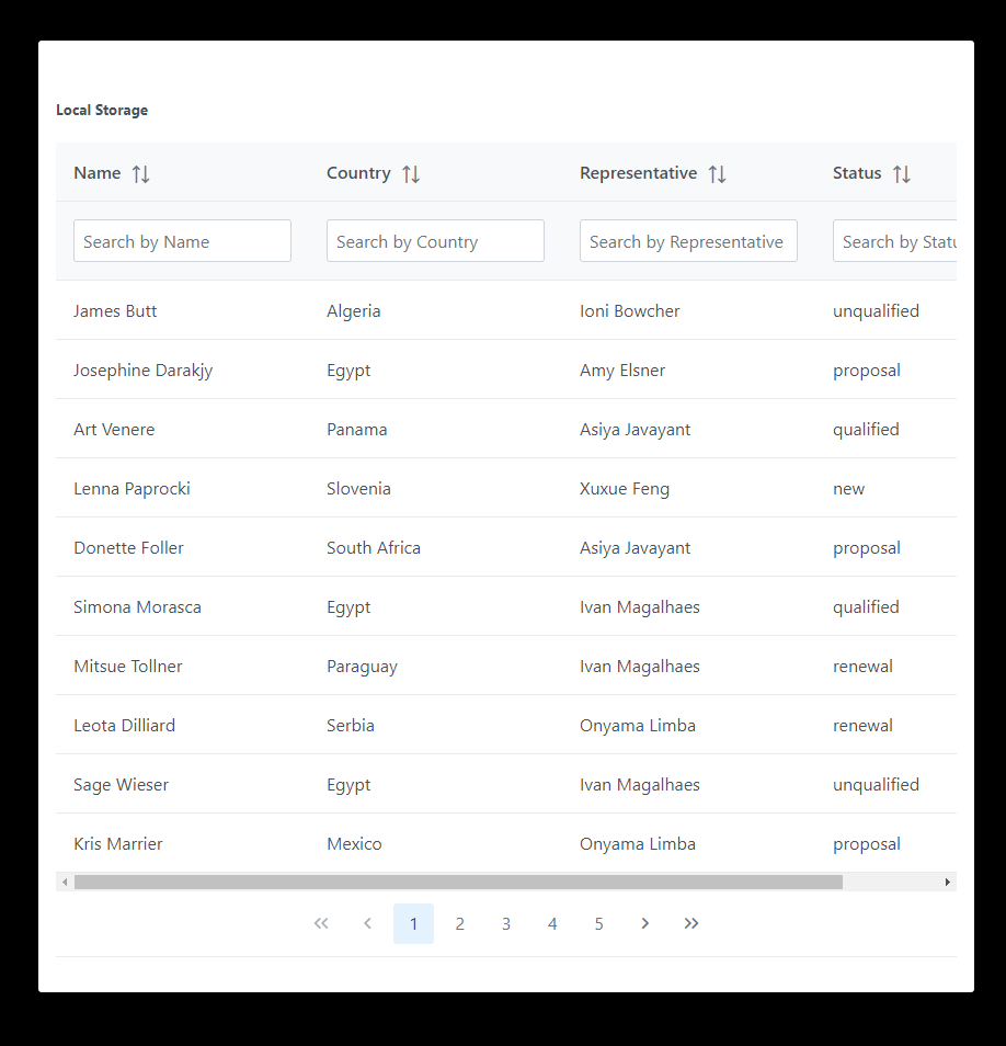 Component table issue 12095 primefaces primeng github