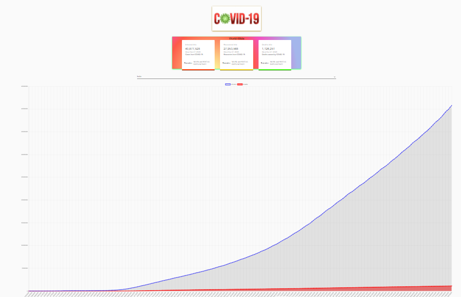 GitHub - Shivamk99/COVID-19-Tracker: a covid tracker app where we get ...