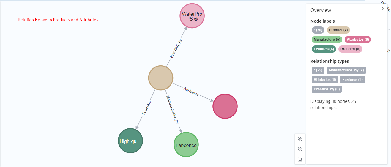 GitHub - kumbhani11/Neo4j