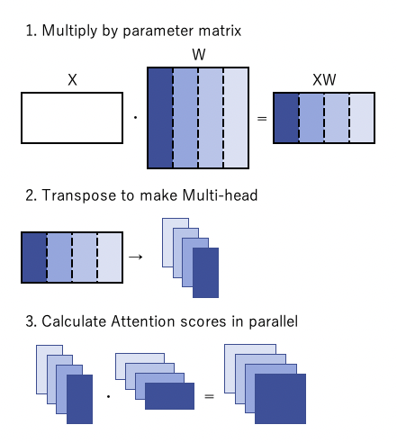 Multi_Head Attention In BERT Different From Transformer? · Issue #999 ...