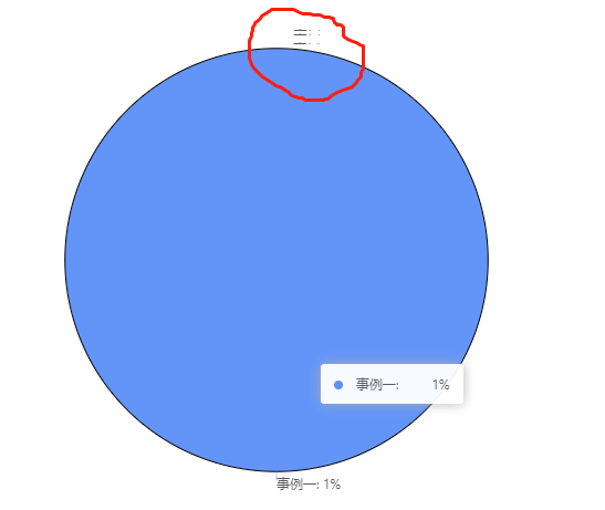 饼图 label 点击legend 出现图形残留 · Issue #2674 · antvis/G2 · GitHub