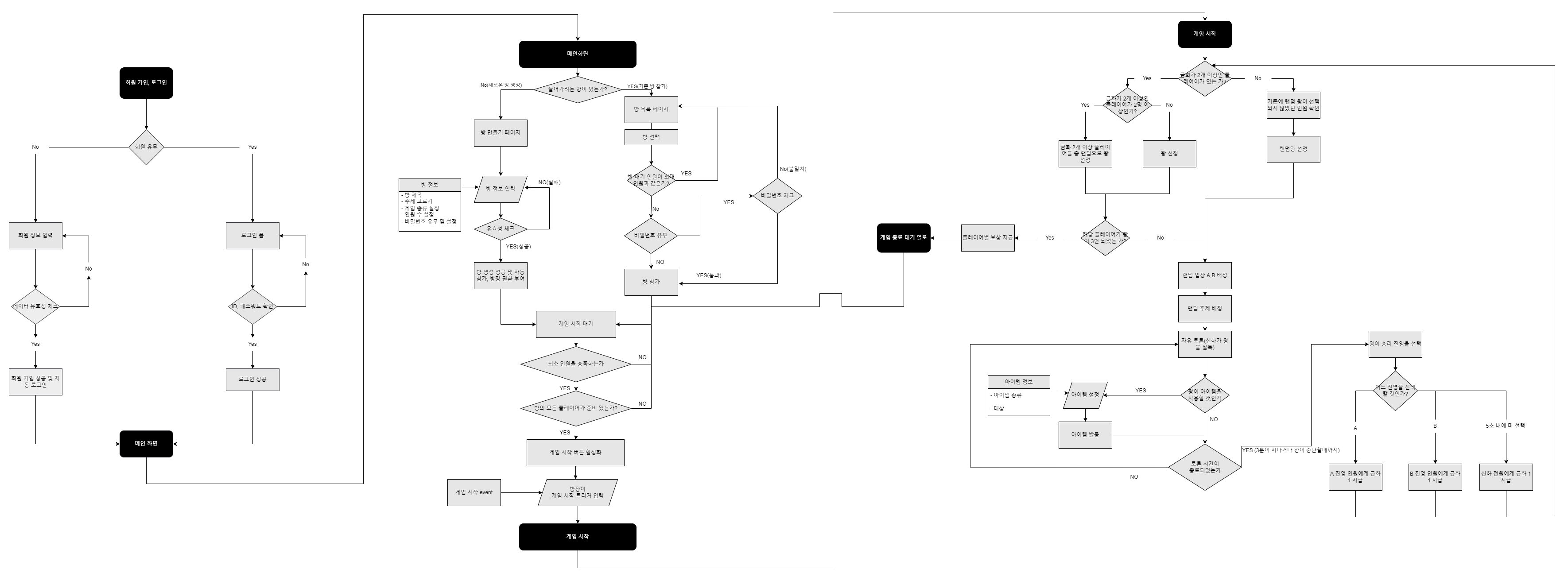 github-kang-byung-soo-semononda