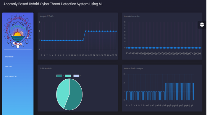 GitHub - AreeshaMujahid/Anomaly-Based-threat-detection-system-front-end