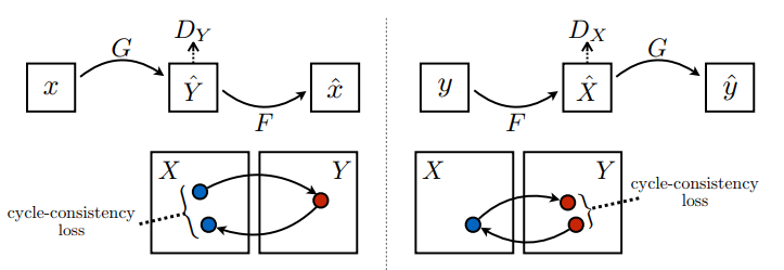 cycle_loss