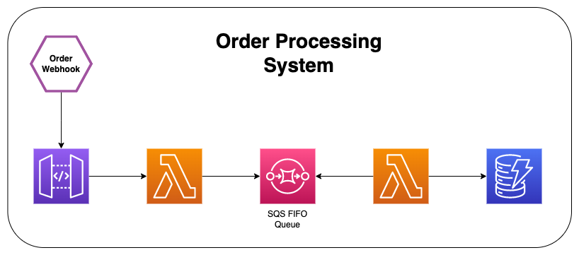 order-processing-system