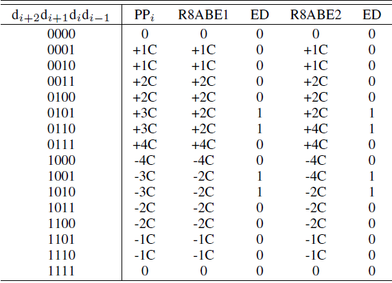 GitHub - ShadyCookies/Hybrid-Low-Radix-Approximate-multiplier: A Hybrid ...