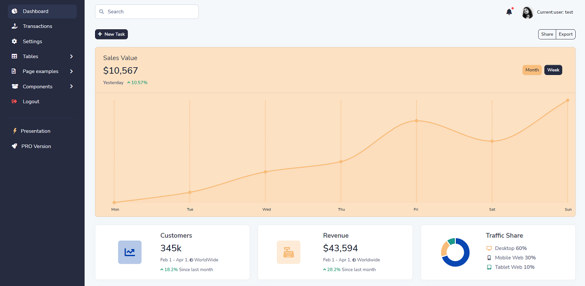 Flask Bootstrap 5 Volt Dashboard Appseed vrogue.co