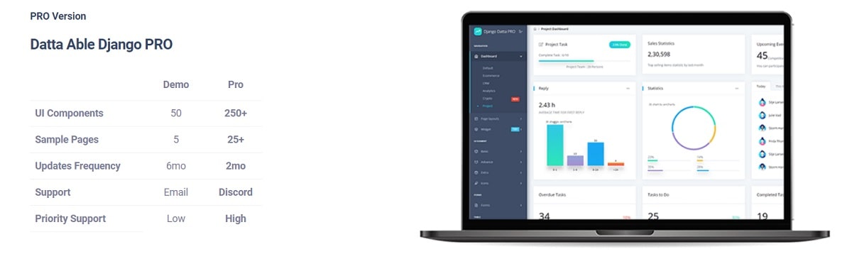 gen-pro-version-django-datta-pro