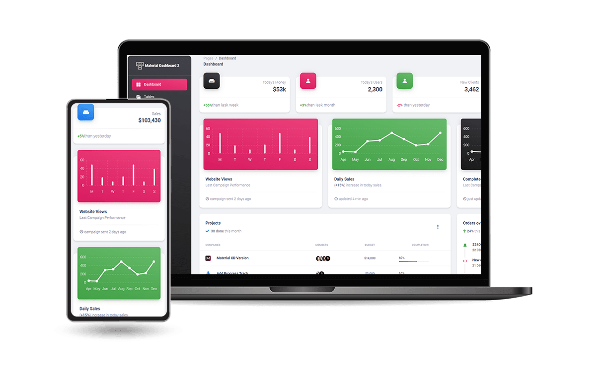 Free Django Dashboard and Admin Template - Material Dashboard BS5 Design.