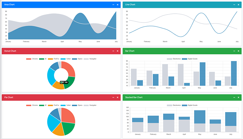 AdminLTE - Iconic Open-source Dashboard Template, Charts.