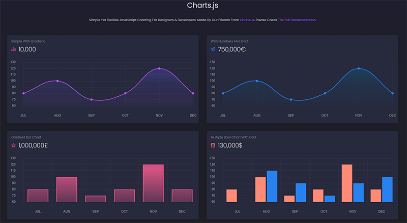 Black PRO - Premium Bootstrap Dashboard, widgets page.