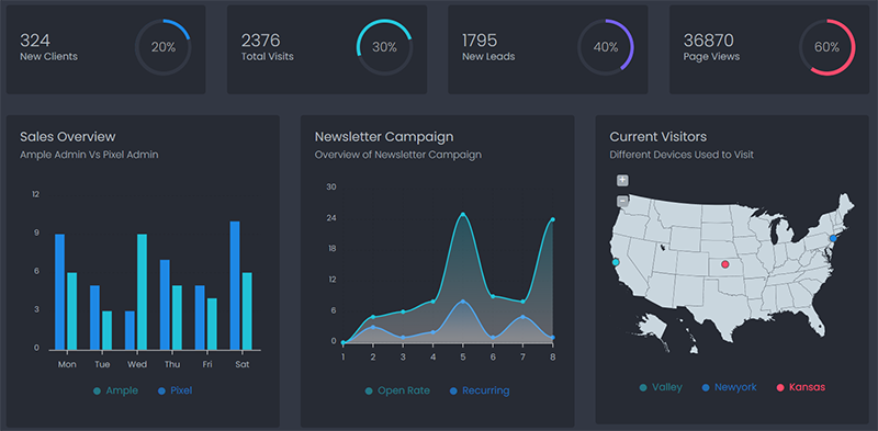 MaterialPro Bootstrap Admin