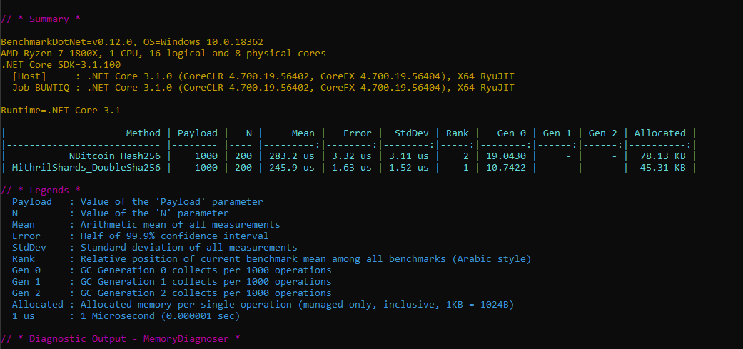 performance improvement discussion and benchmarks · Issue #796 ...