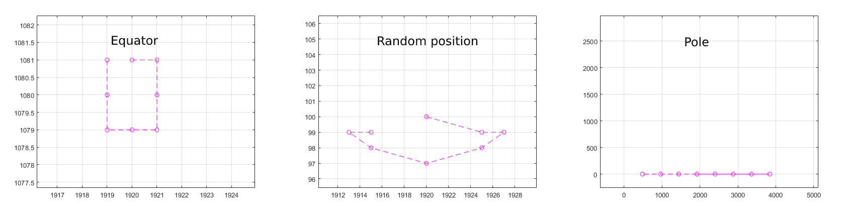 How to implement multiple different kernel shapes in 2D convolution ...