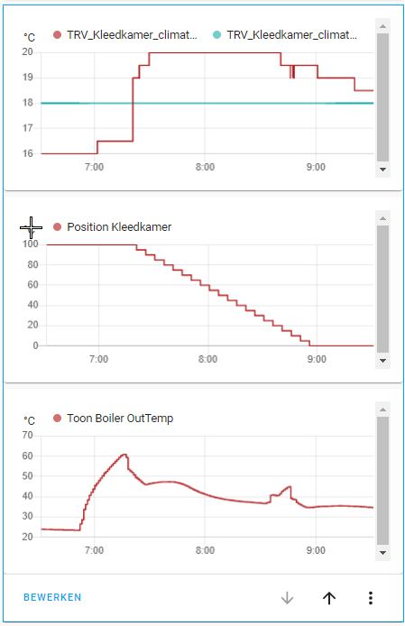 Regelbehaviour_TRV_Moes
