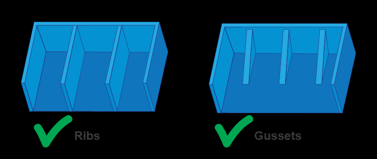 Feature Request: Concentric rib and/or gusset infill · Issue #6014 ...