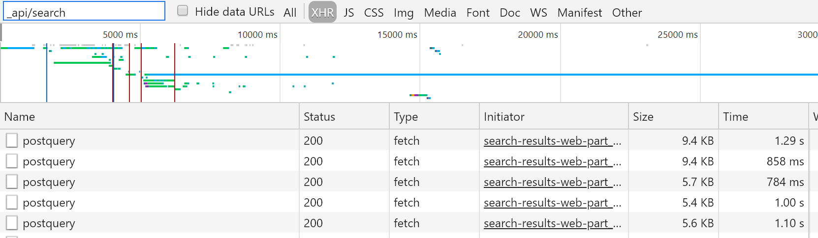 Search is executed more than once when consuming query from paramter ...