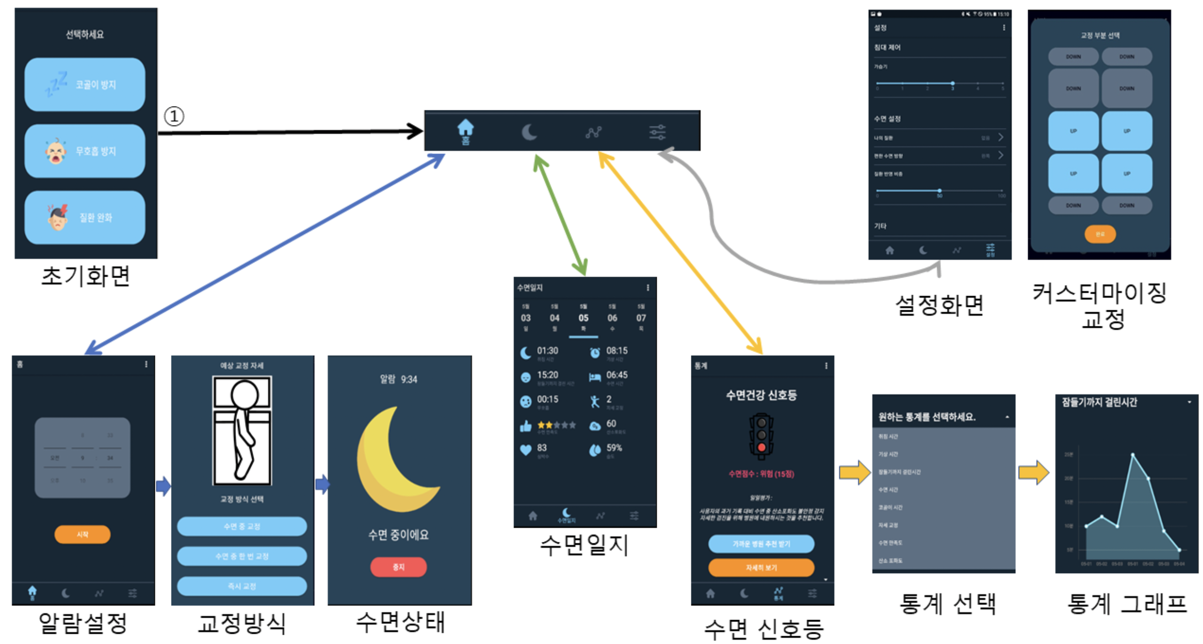 GitHub - hohoprince/hanium-smart-bed: 2020 한이음 ICT 멘토링 공모전 동상 수상 - 수면 ...