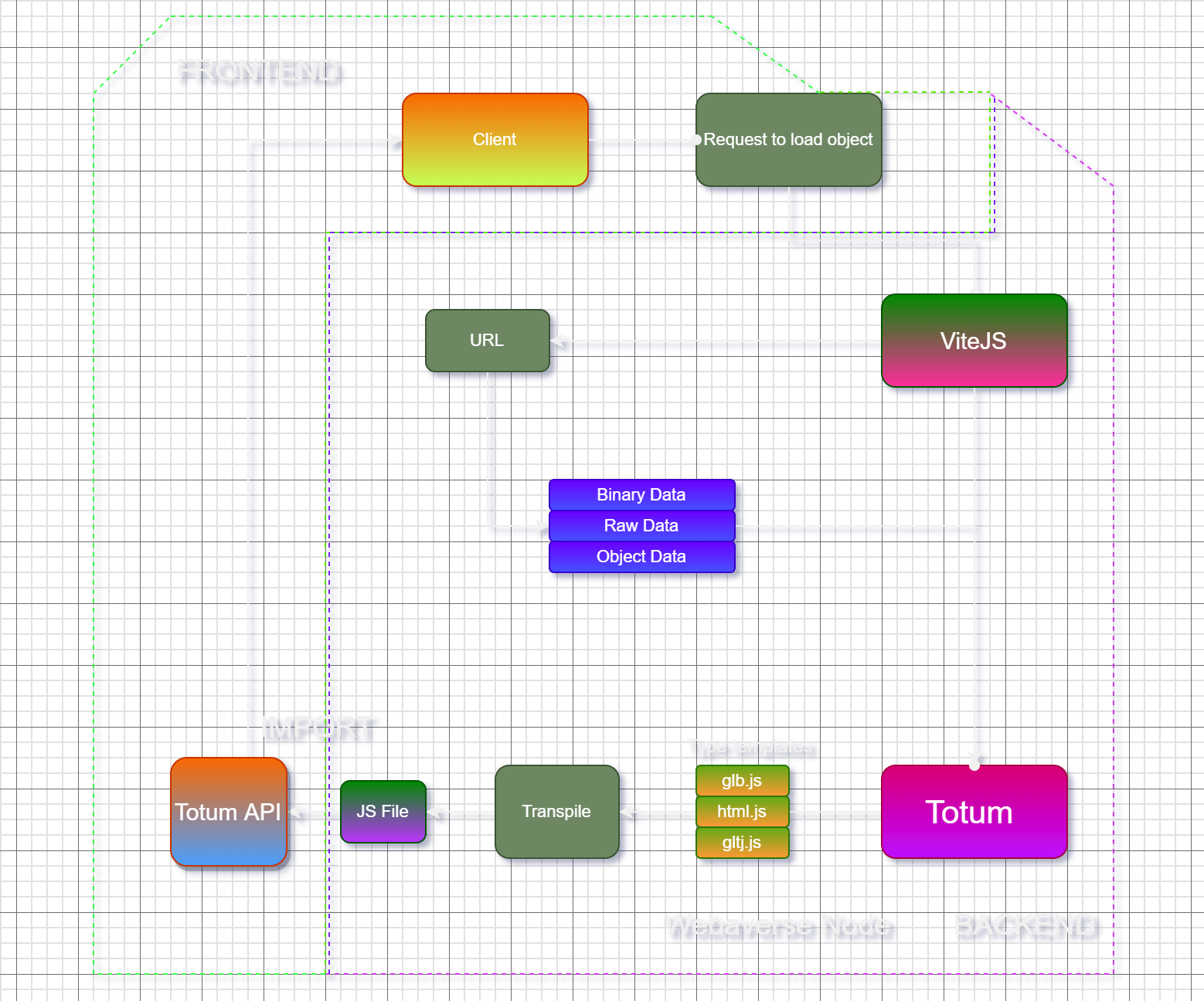 Metaversefile diagram 02