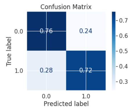 GitHub - sonaljain2212/Hospital-Mortality-prediction: Hospital ...