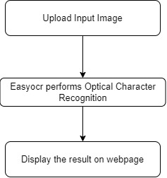 GitHub - parneetpp/ocr