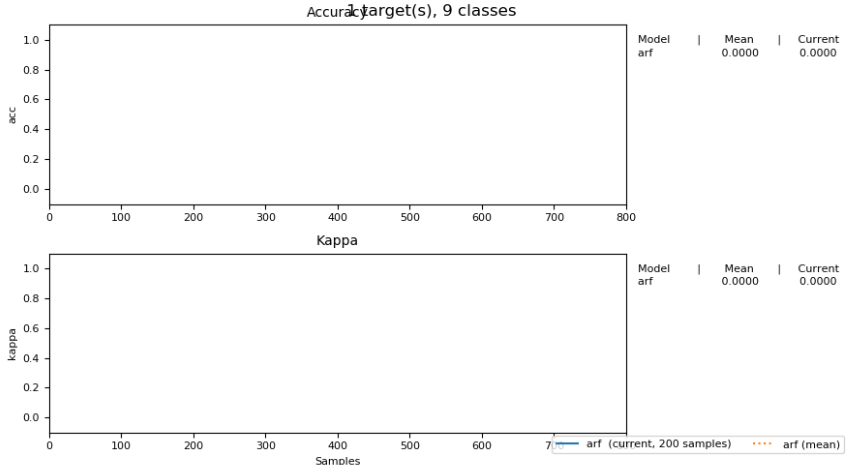 [BUG]skmultiflow.evaluation.EvaluatePrequential · Issue #147 · scikit ...