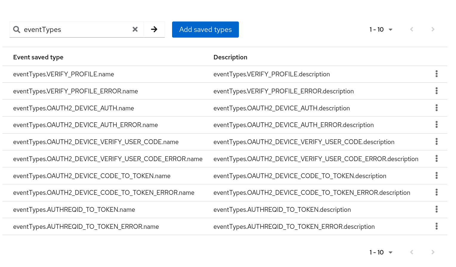 There are a couple of event types without name and description · Issue