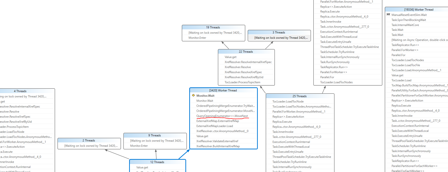 Fix thread starvation due to PLINQ AsOrdered by yufeih · Pull Request
