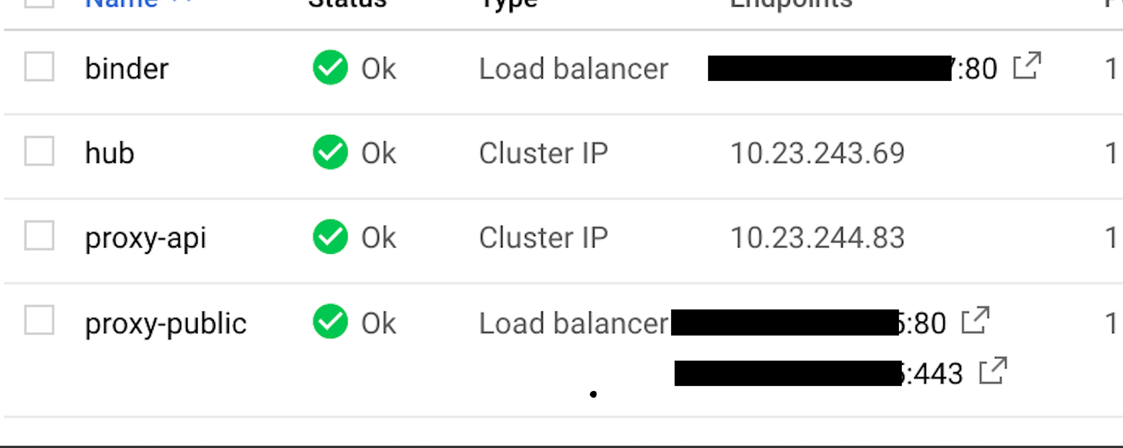 How to set up SSL with a binderhub? · Issue 284 · jupyterhub/binderhub