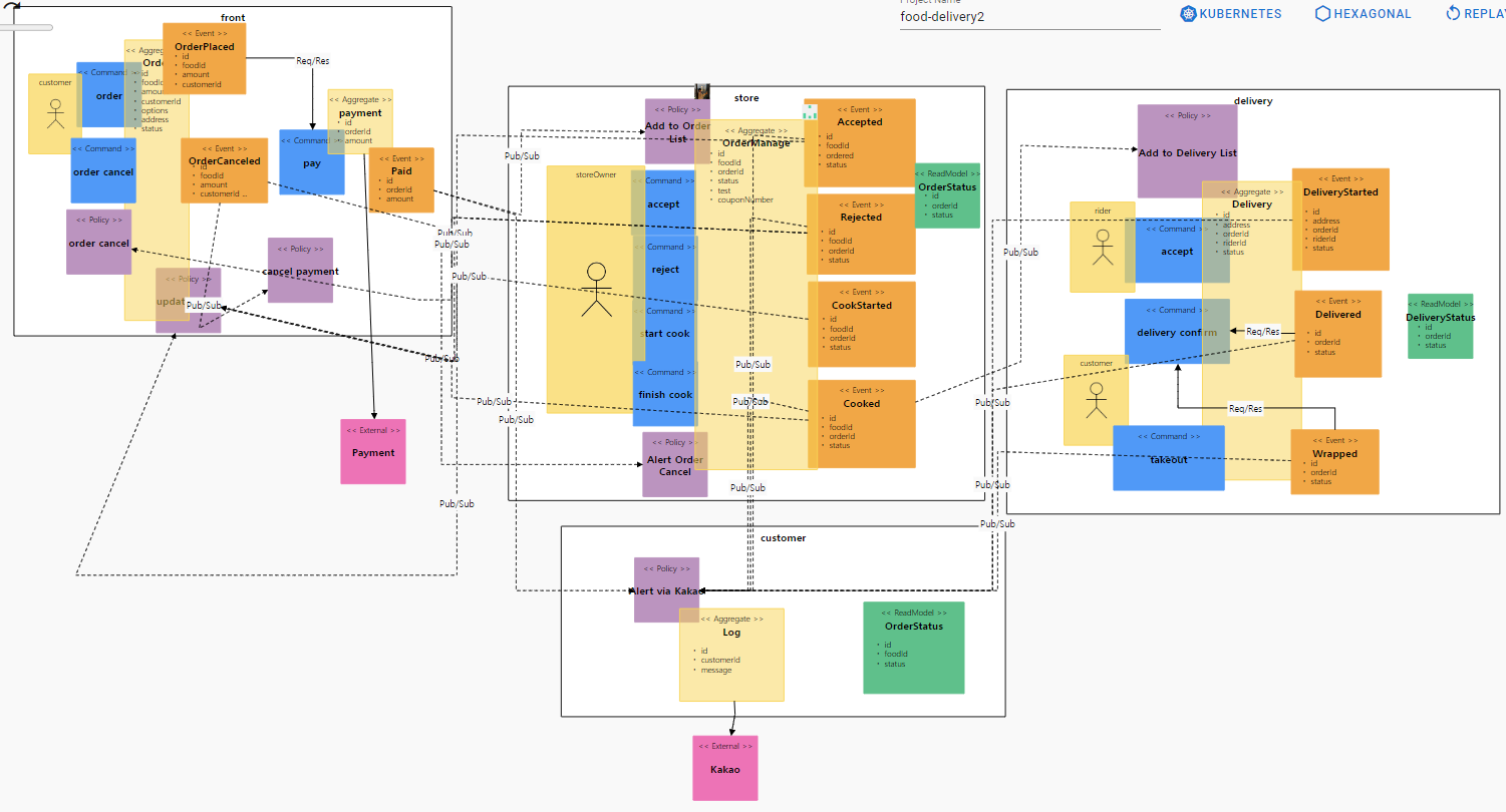 GitHub - yoosejun/food-delivery3
