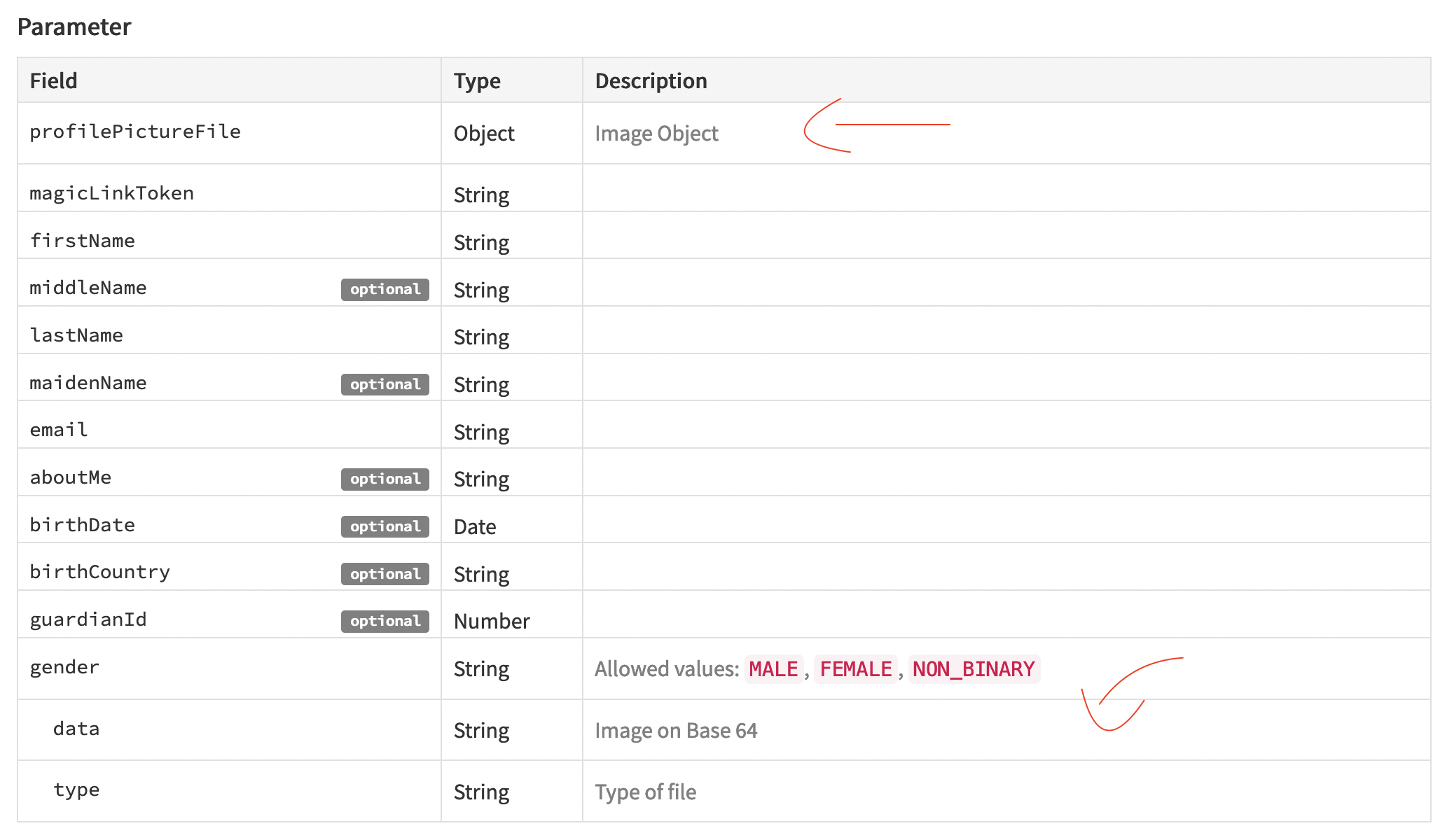 Parameter getting mixed · Issue #955 · apidoc/apidoc · GitHub