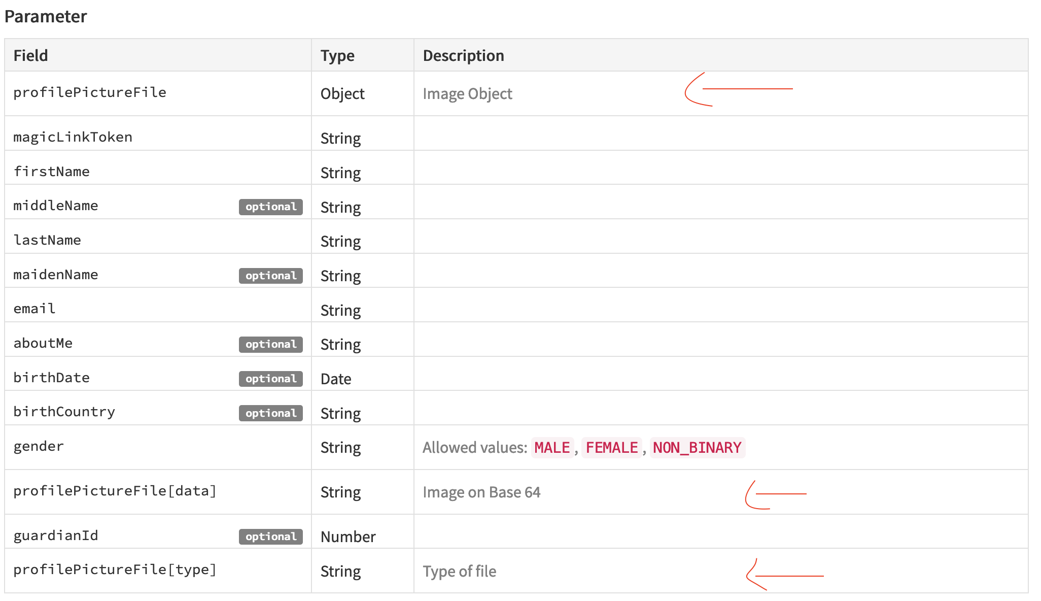 Parameter getting mixed · Issue #955 · apidoc/apidoc · GitHub