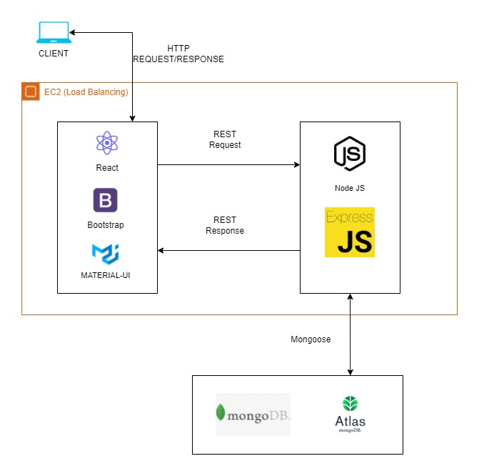 GitHub - sarthakkhanna05/sigma-airline-application