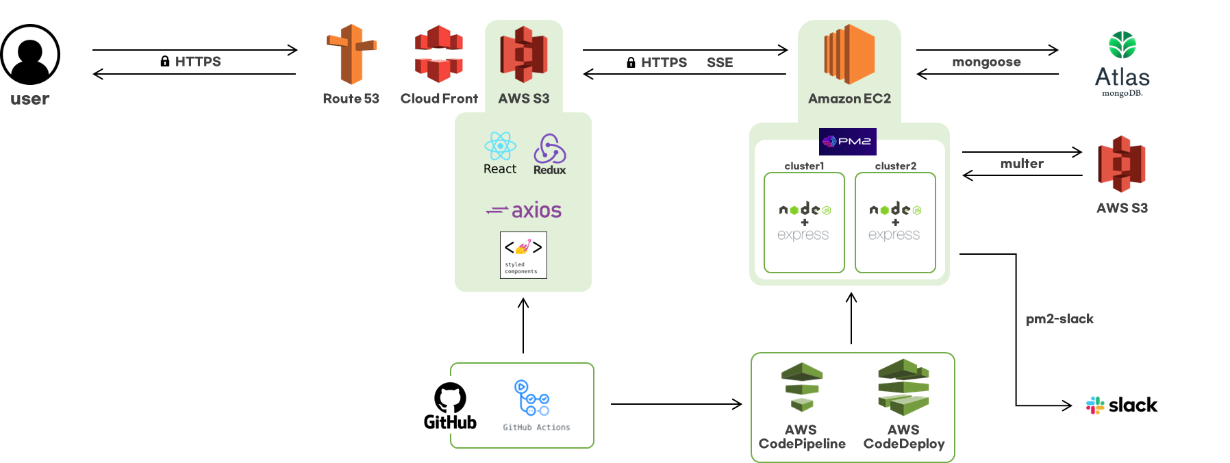 GitHub - Hanghae-Final-Project/MPTI_FE