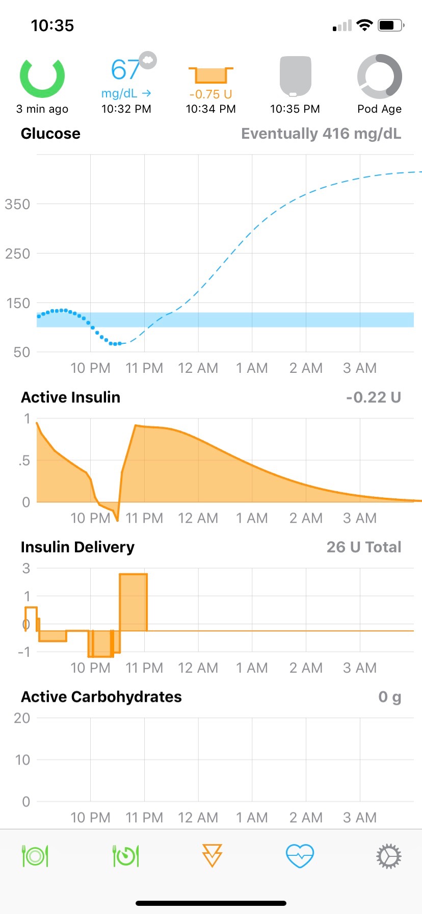 Change made to carb ratio caused abnormal/enormous inaccurate Carb