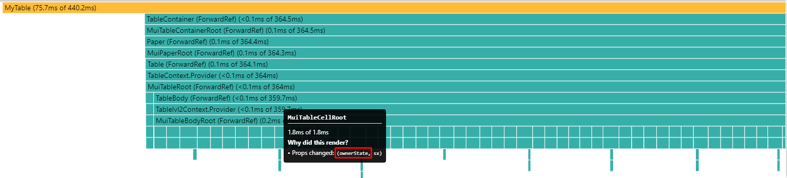 [Table] Low performance when rendering modest size Table · Issue #32586 ...