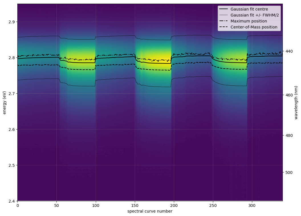 test_contours