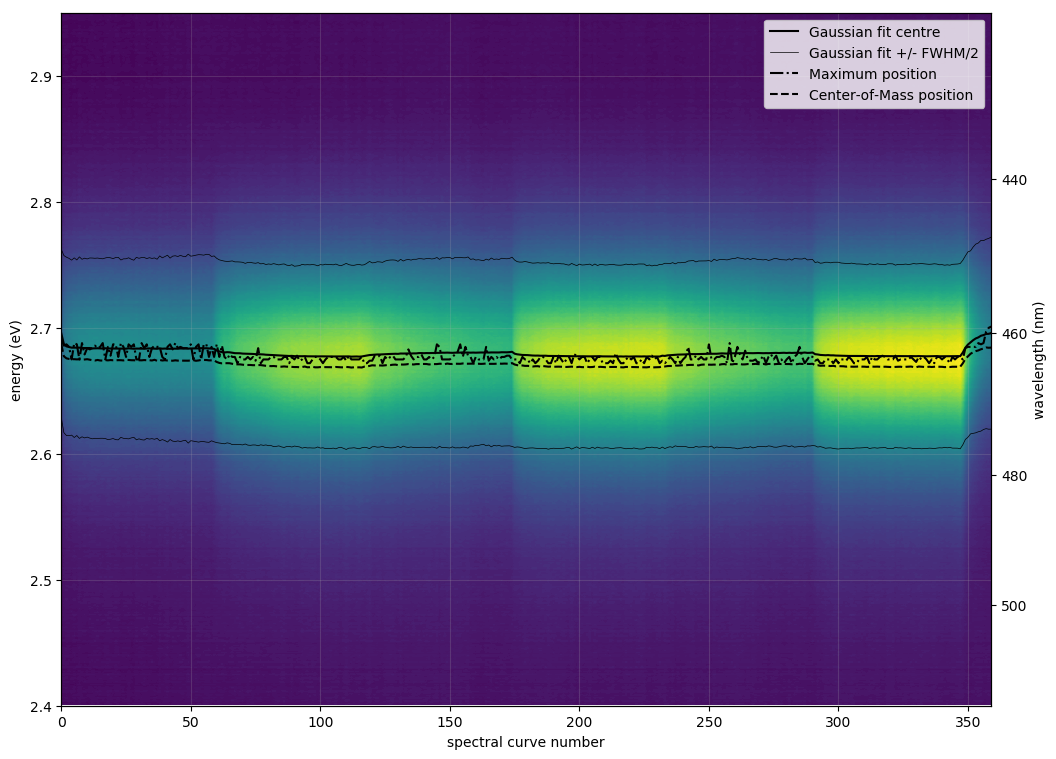 y2117gqa_1s_30ma_3nmau_n2h2s_1_contours