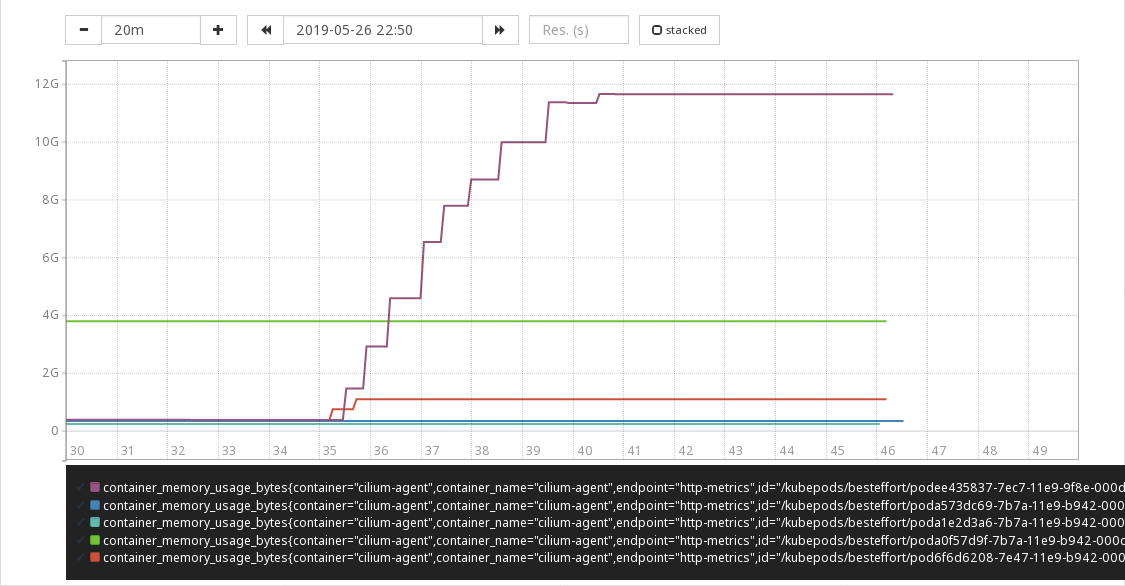 Cilium memory spikes · Issue #8142 · cilium/cilium · GitHub