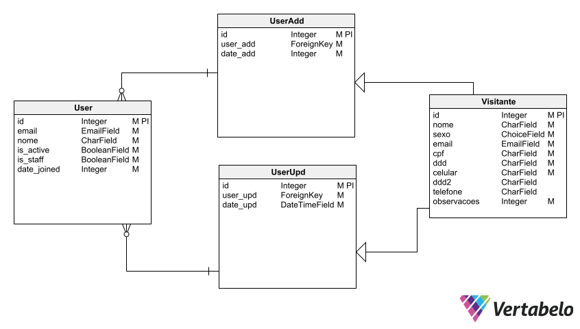 GitHub - fabriciovasc/LGPD-SegurancaInformacao: Projeto sobre LGPD ...