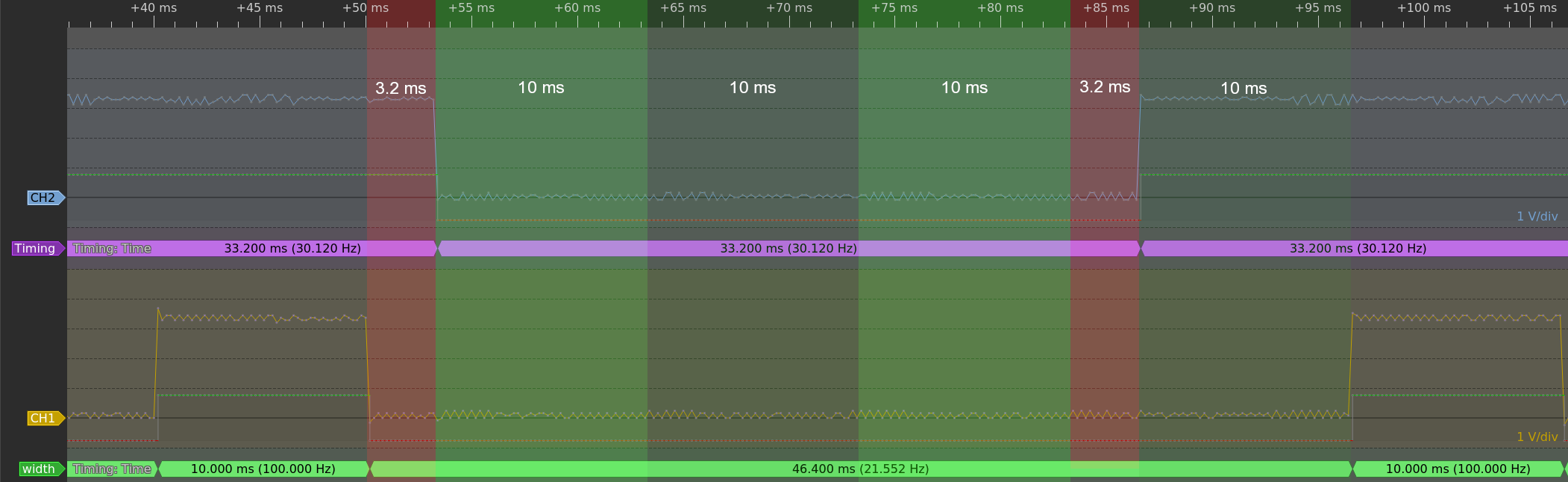 2019-10-05_13-28_Ar_timing_interrupts_33Hz_detail_hilighted