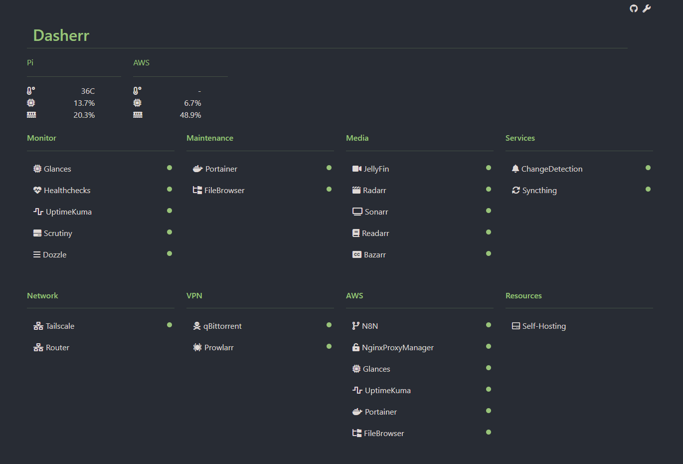 GitHub Erohtar Dasherr A Minimal And Lightweight Dashboard For Your 