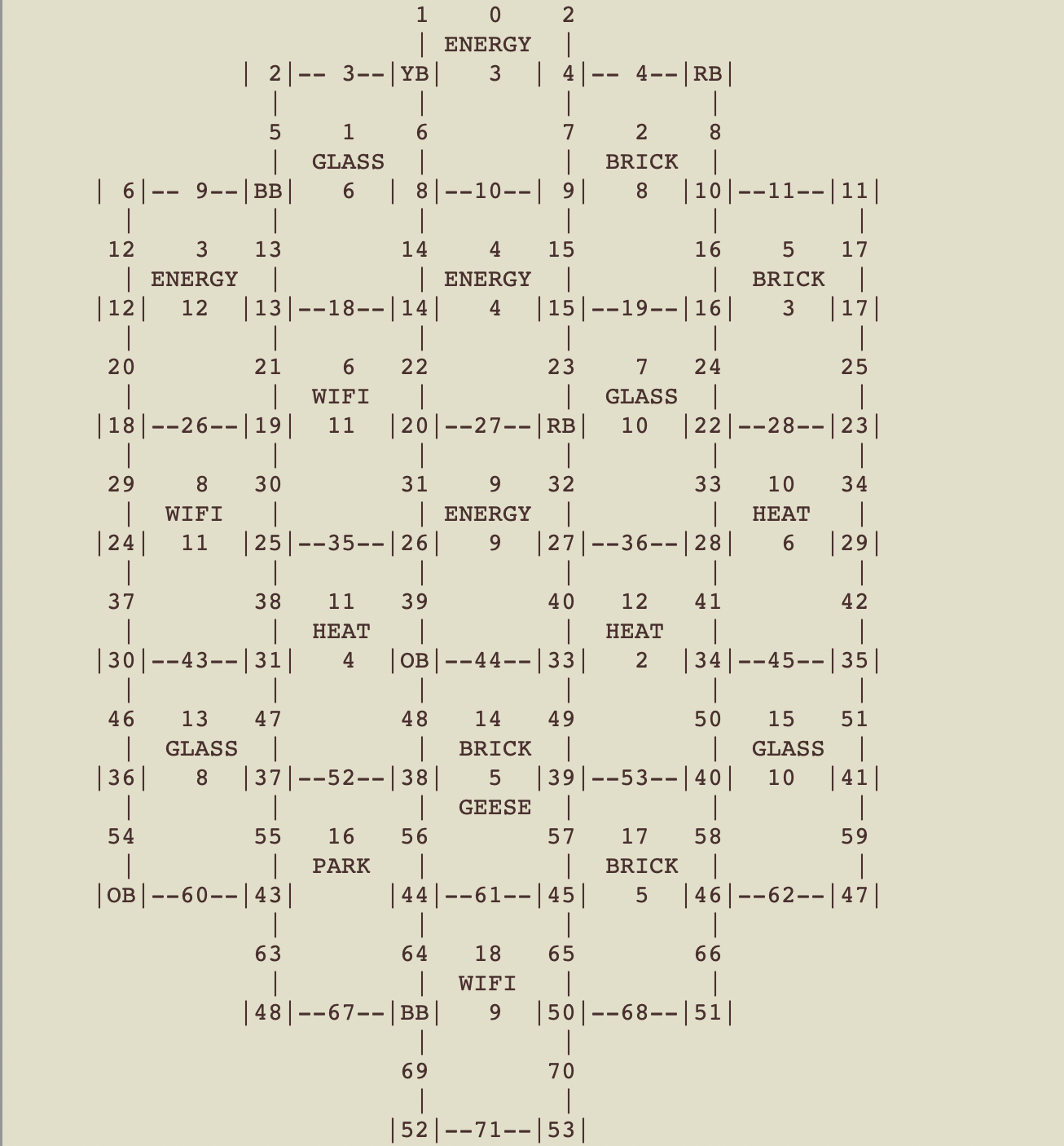 Catan Controller Layout GitHub - dchaudhery/Catan