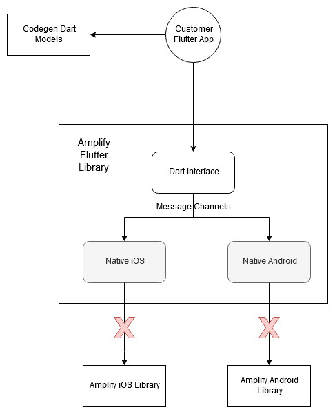 DataStore Flutter(2)(1)