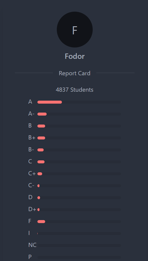 GitHub - jiechenmc/SBUGradeReports: Responsive web application for ...