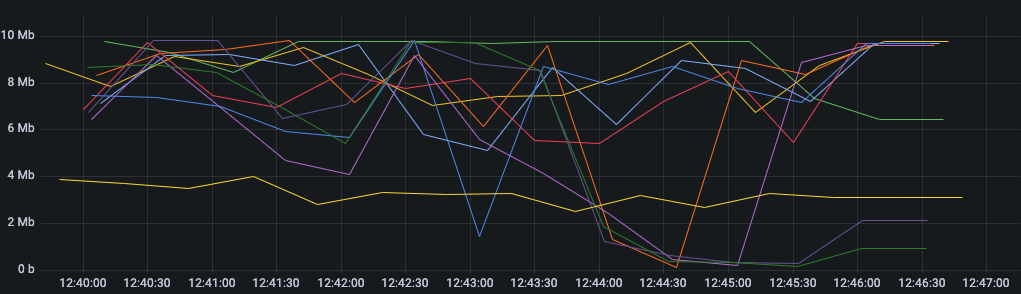 Screenshot 2022-12-02 at 21 33 27