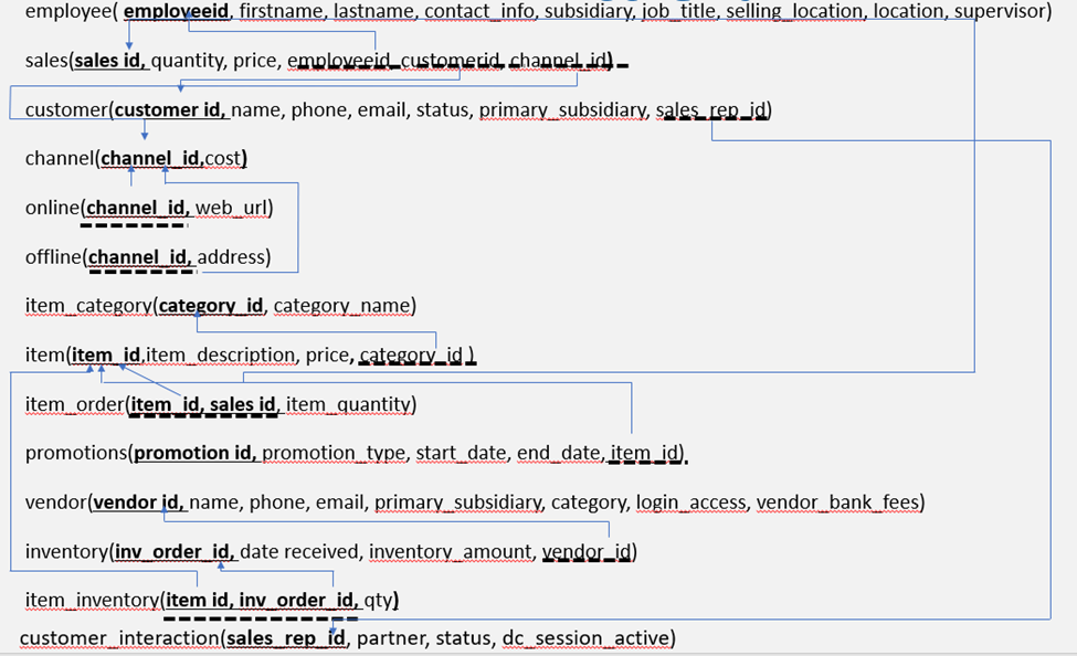 GitHub - SamineniChandraVadan/Database_for_UBS